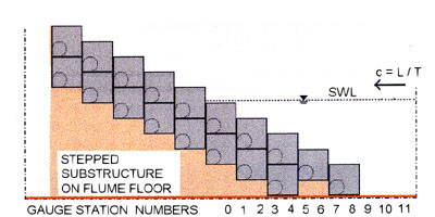 Tunnel cubes, two layers